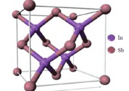 锑化铟（InSb)：制冷型中波红外探测器性能王者